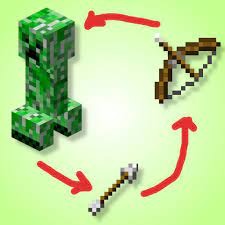 Arrow Entity Loot Drop for Minecraft 1.19.4