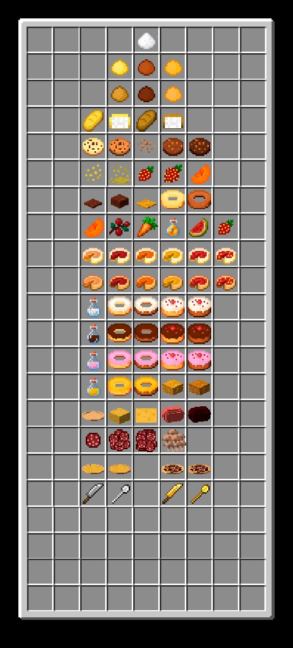 Realistic Bakery Products for Minecraft 1.17